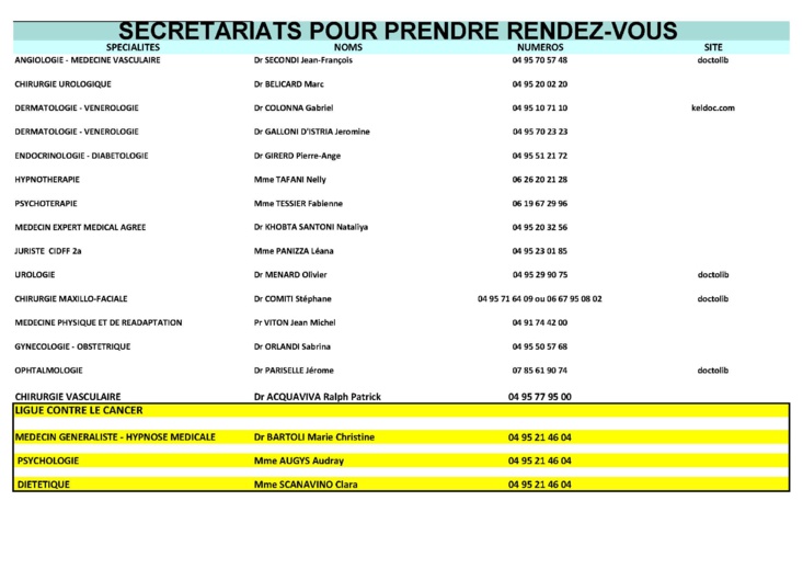 TABLEAUX DE GARDE HÔPITAL DE SARTÈNE MAI 2023
