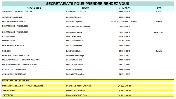 TABLEAU DE GARDE HÔPITAL DE SARTÈNE JUIN 2022 TABLEAU DE GARDE HÔPITAL DE SARTÈNE JUIN 2022