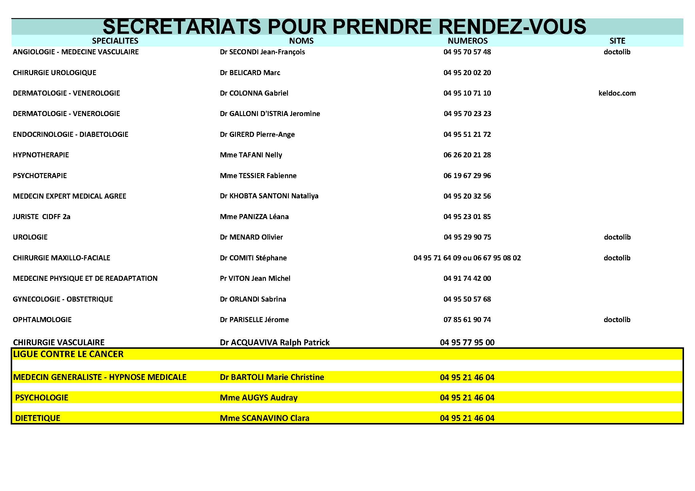 TABLEAUX DE GARDE HÔPITAL DE SARTÈNE MAI 2023